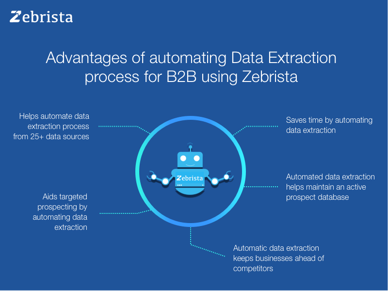 benefits of zebrista automated data extraction tool