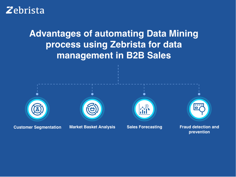 advantages of zebrista automated data mining tool