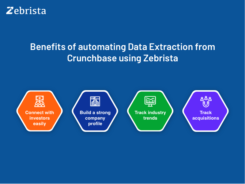 features of zebrista automated crunchbase data extraction tool