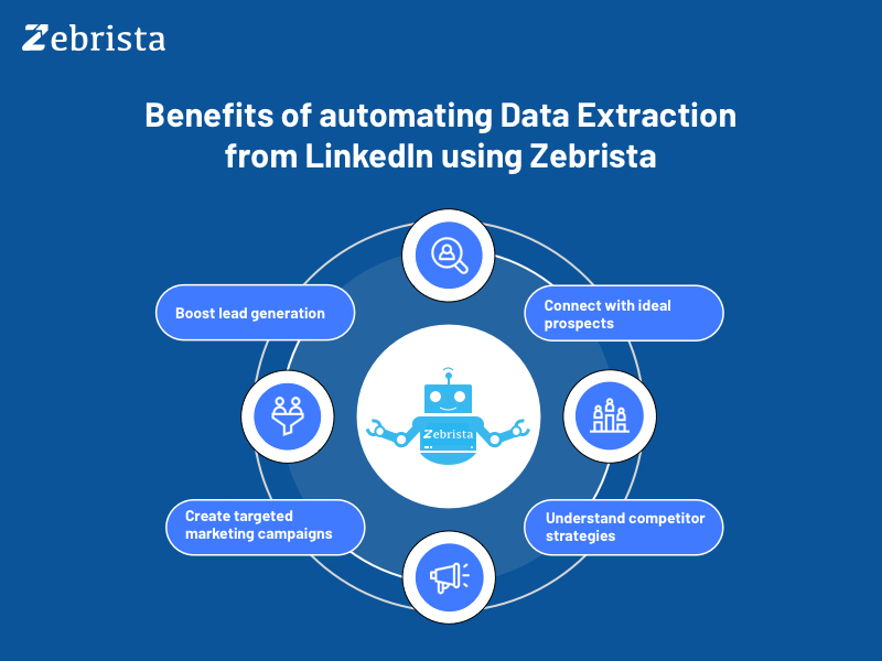 advantages of zebrista automated linkedin data extraction tool