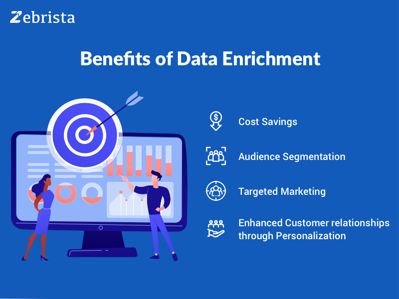 zebrista benefits of data enrichment