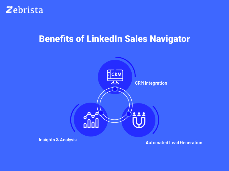 zebrista linkedin sales navigator for lead generation benefits