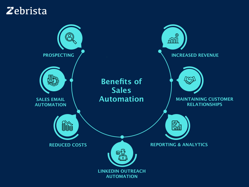 zebrista benefits of sales automation