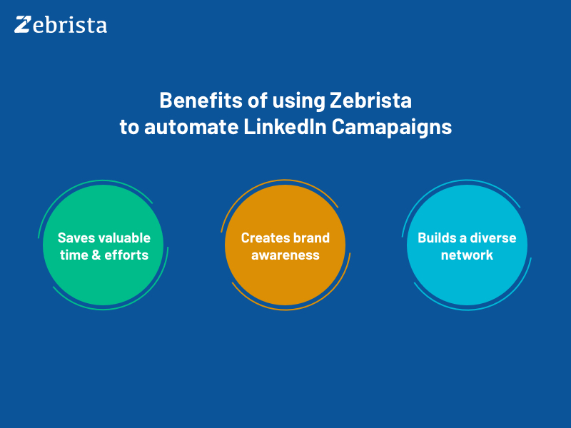 advantages of zebrista automated linkedin campaigns tool