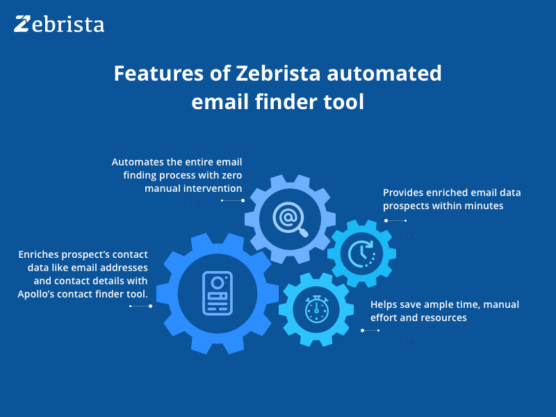features of zebrista automated email finder tool using apollo