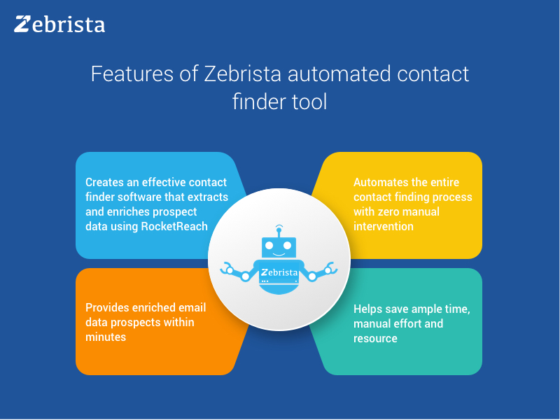 features of zebrista automated rocketreach contact finder tool