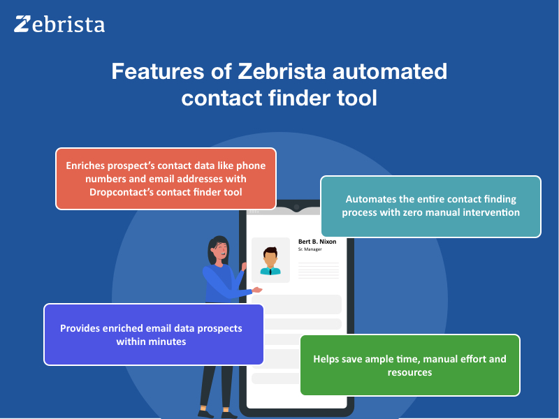 How does Zebrista automate Dropcontact's Contact Finder Tool to generate enriched contacts in B2B Sales?