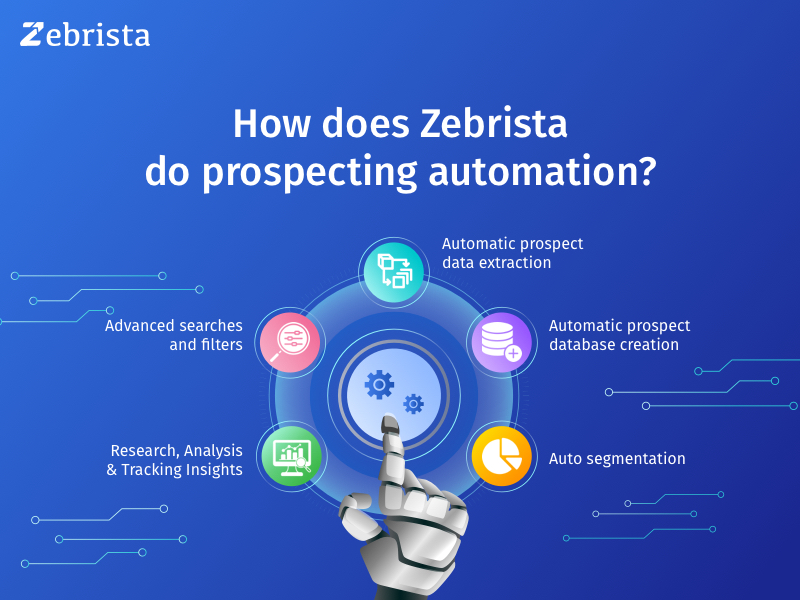 how does zebrista do prospecting automation