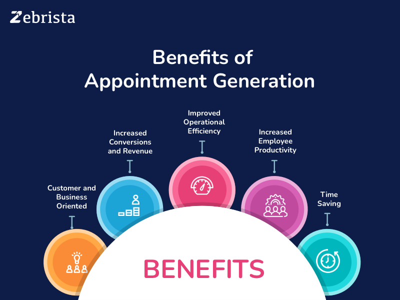 zebrista benefits of b2b sales appointment generation automation