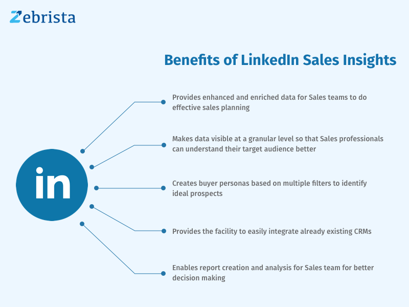zebrista benefits of linkedin sales insights