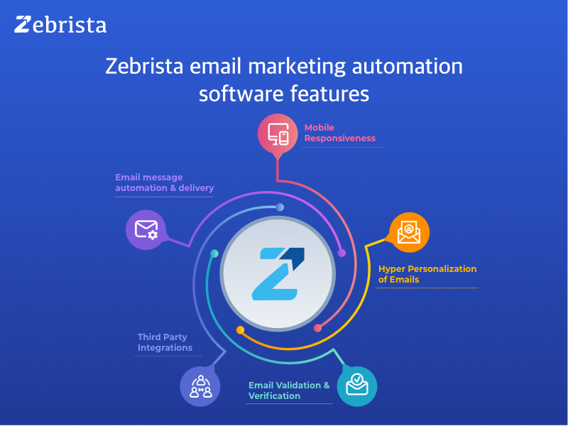 unique features of zebrista email marketing automation software