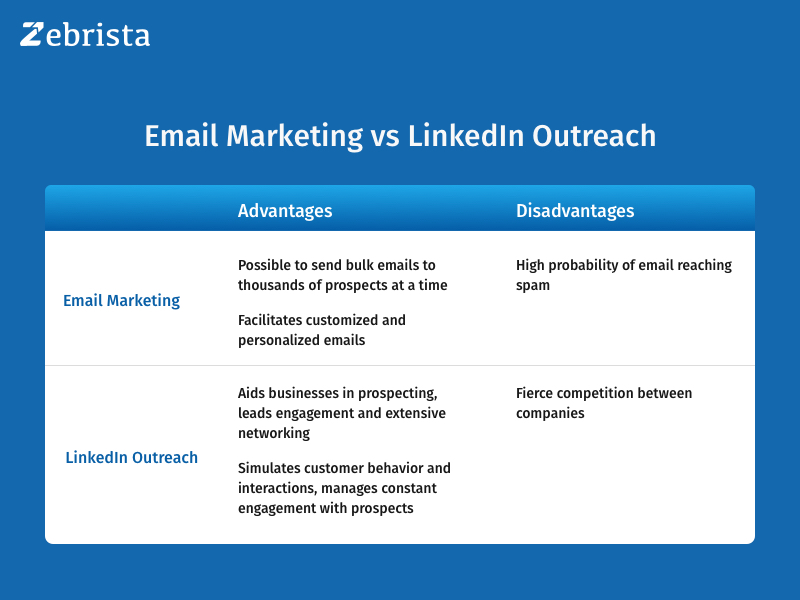zebrista email marketing vs linkedin outreach
