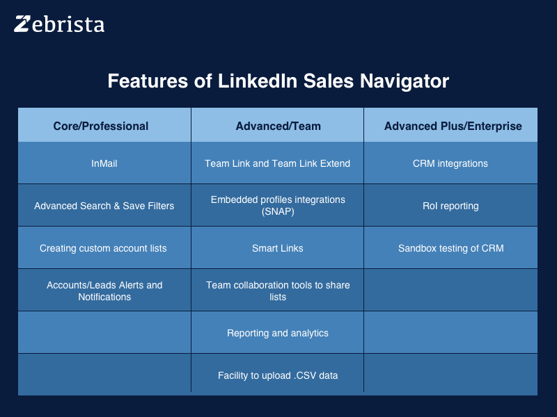 zebrista features of sales navigator