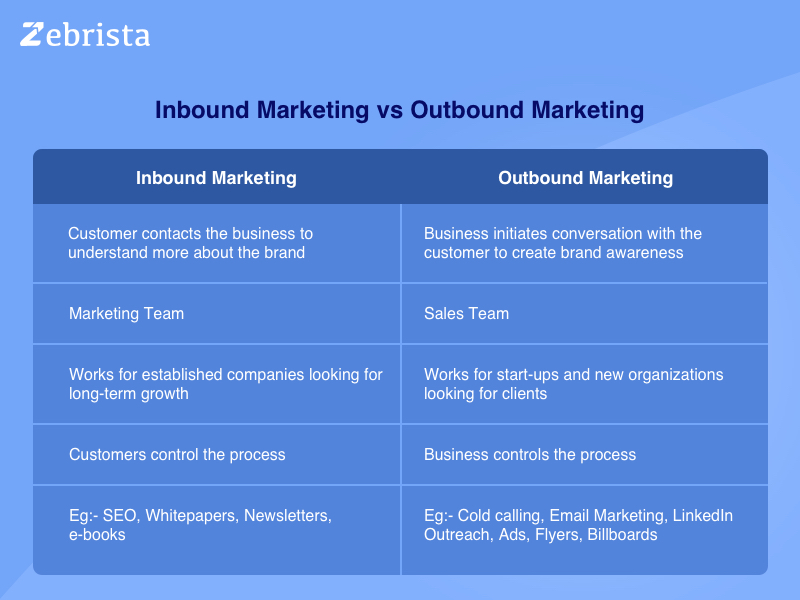 zebrista inbound marketing vs outbound marketing