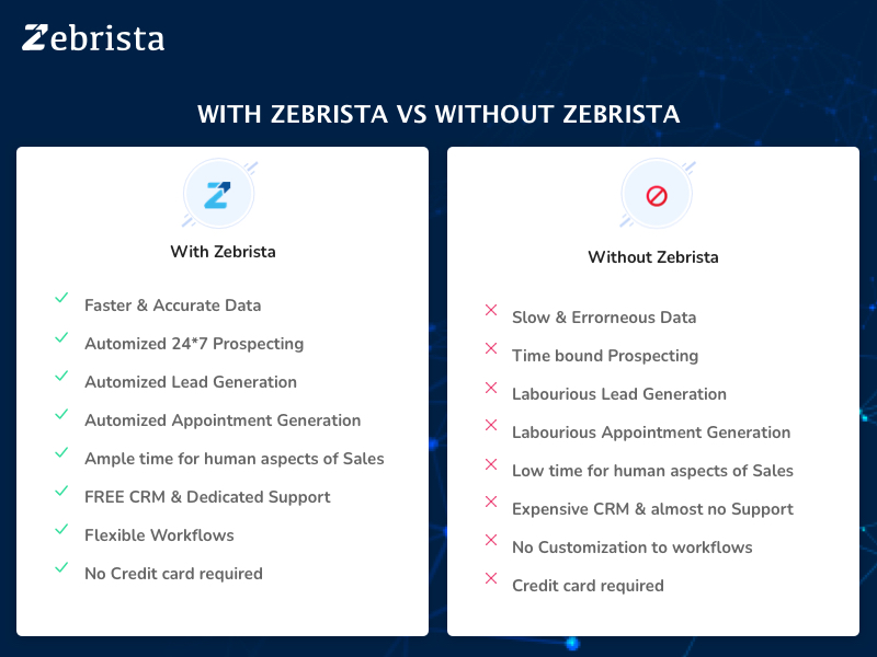 zebrista sales acceleration platform comparison