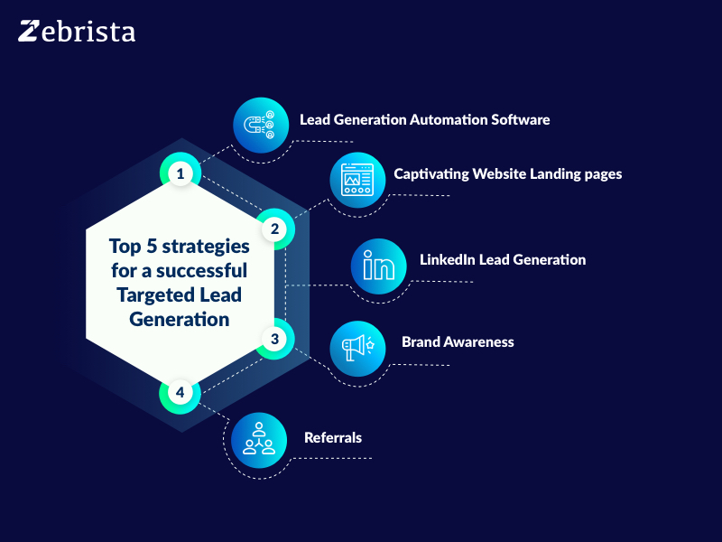 zebrista top 5 strategies for targeted lead generation b2b sales